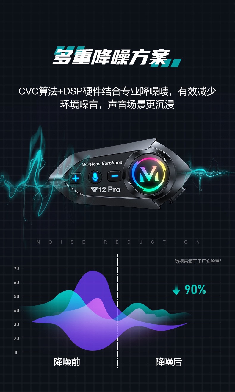 Y12Pro Helmet Bluetooth Headset Waterproof Noise-Cancelling Cross-Border Hot-Selling Motorcycle Headset Helmet Headset Manufacturer