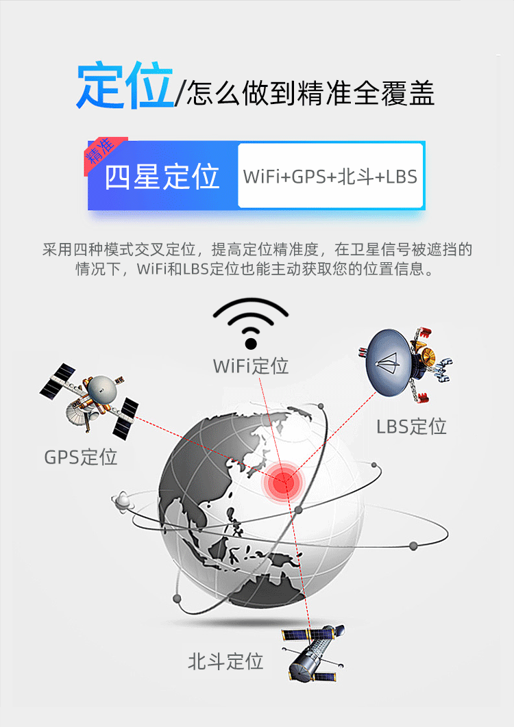 Foreign trade 2G GPS tracker with strong magnet, vehicle-mounted GPS car anti-theft device, no installation required, pet tracking device W08