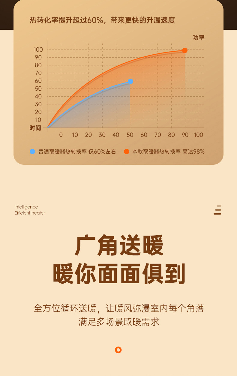 PTC发热电暖器小型学生宿舍办公室礼品桌面暖风机取暖器家用跨境