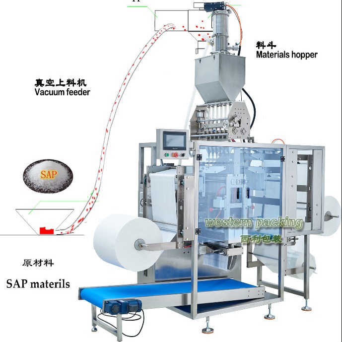 双卷膜包装机设备生产厂家除湿剂干燥剂灌装生产线多列立式包装机