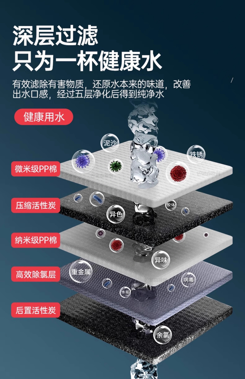Faucet filter, high-end tap water, household water filter, general water purifier, kitchen anti-splash water, cross-border e-commerce undefined