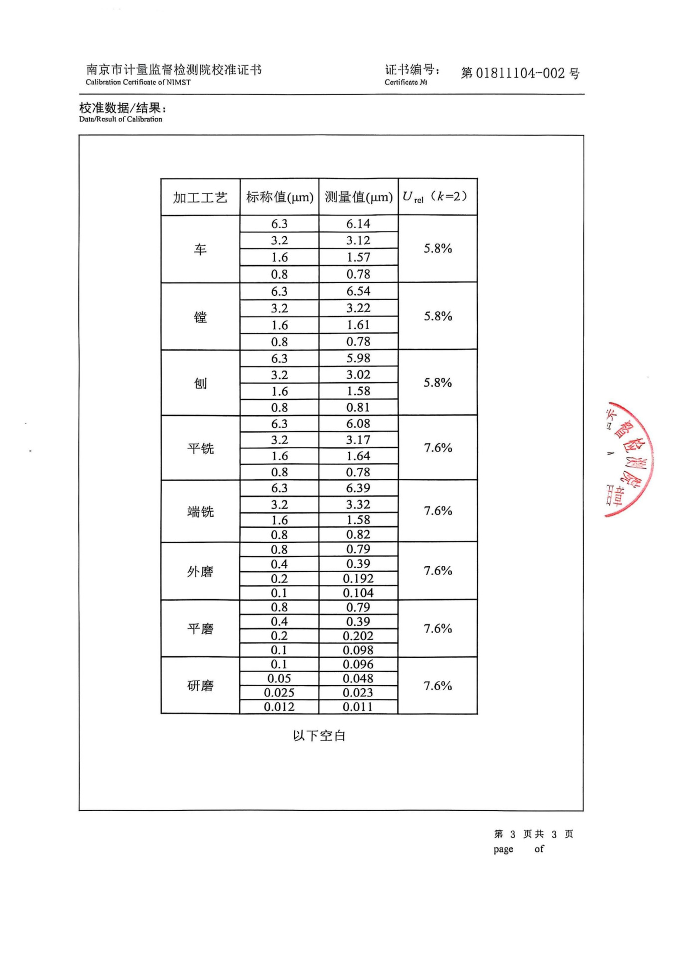 校準(zhǔn)證書(1)_3