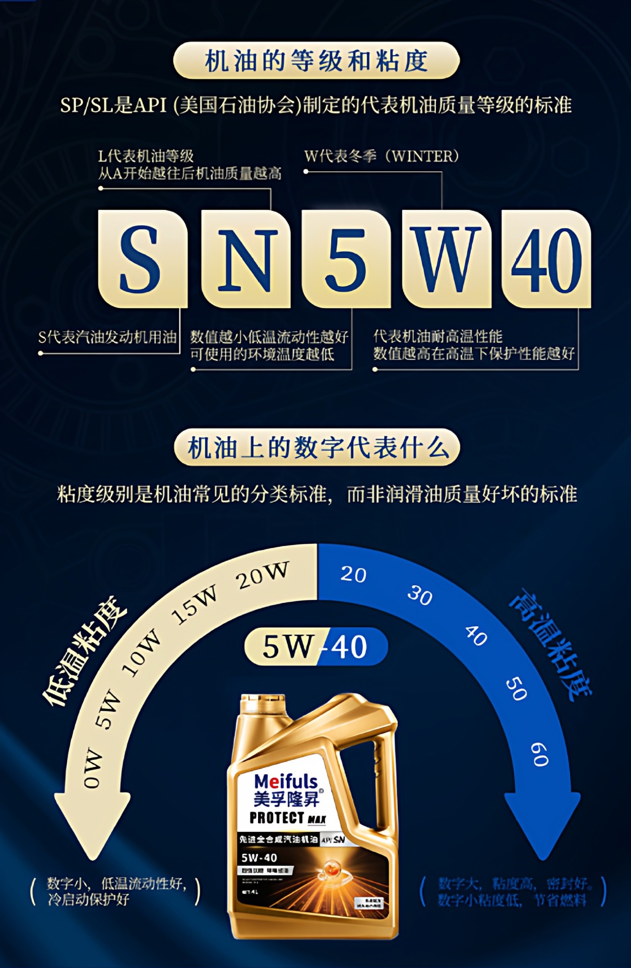 Suitable for genuine fully synthetic engine oil SL 5W30/40, suitable for all-season use in sedans