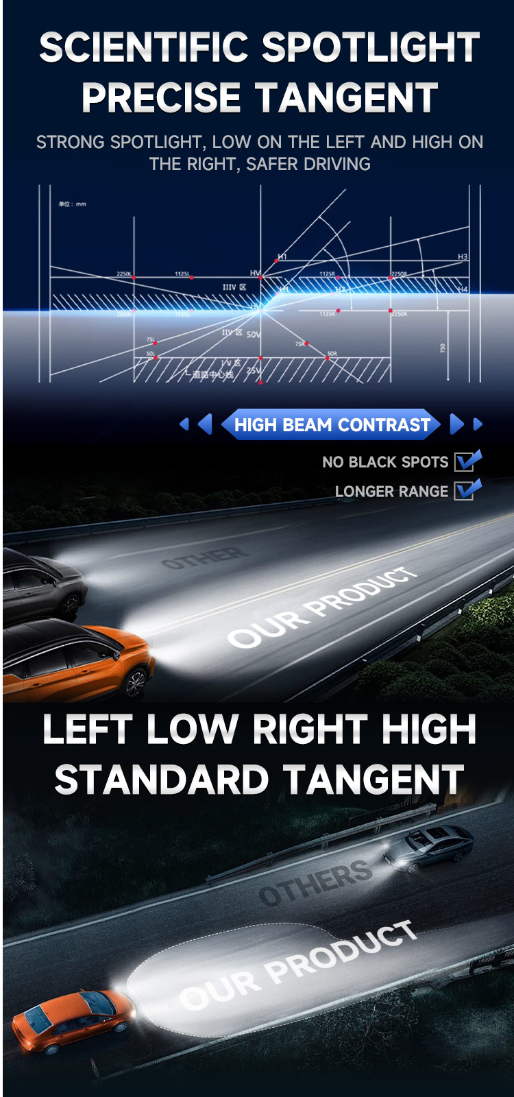 190W high-power cross-border e-commerce best-selling car LED headlight H7 headlamp H1 integrated high and low beam H4 car light H11