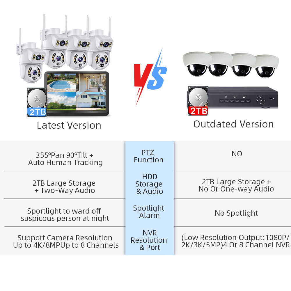 wifi套装监控摄像头 ICSEE超级看看4路带屏幕wifi套装监控摄像头