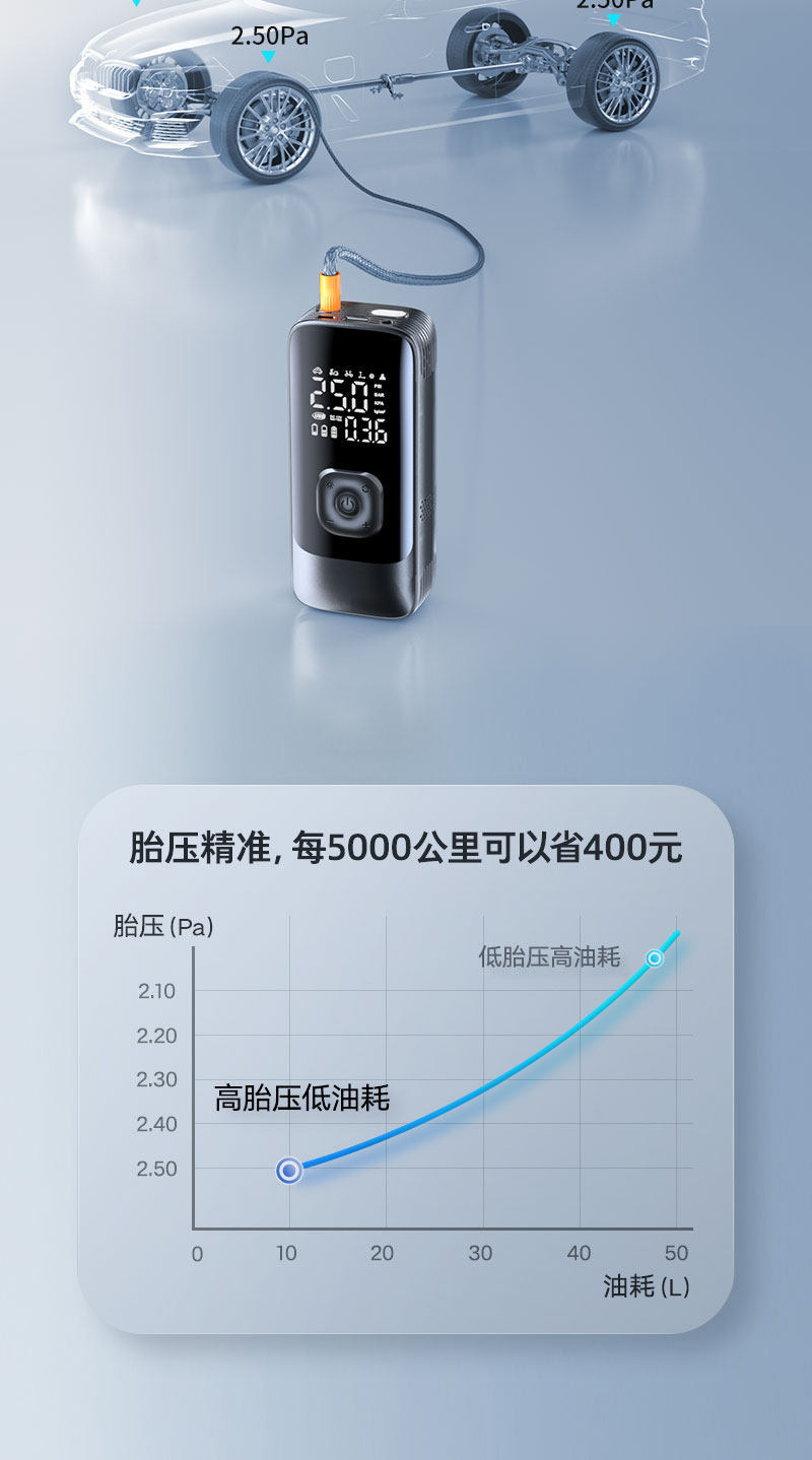 Car-mounted electric air pump, wireless portable air pump, tire pressure gauge, rechargeable power supply