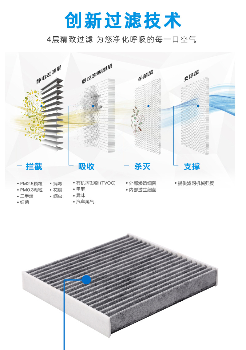 Suitable for Honda New fit Feng Fan Ling Pi Zhi Ge Rui XRV air conditioning filter filter grid wholesale