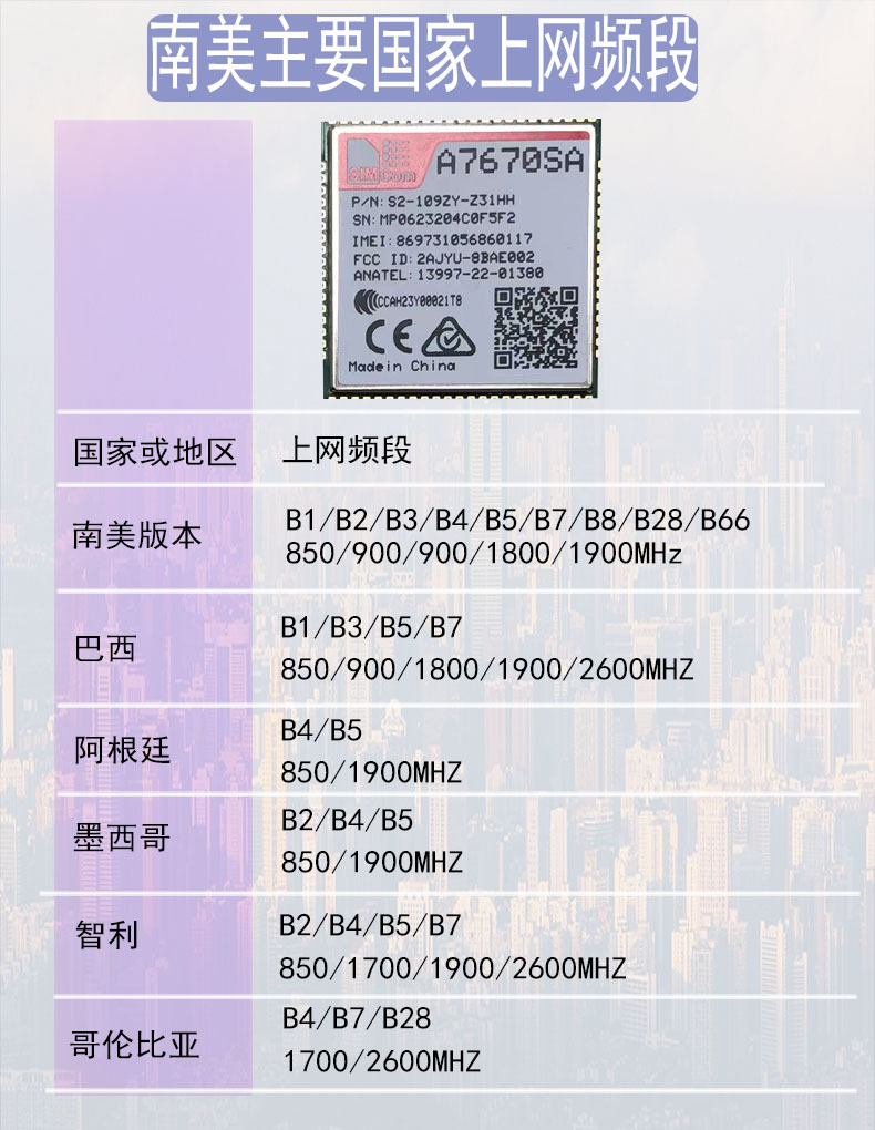 南美地区主要国家上网频段及A7670SA模块-详情页.jpg