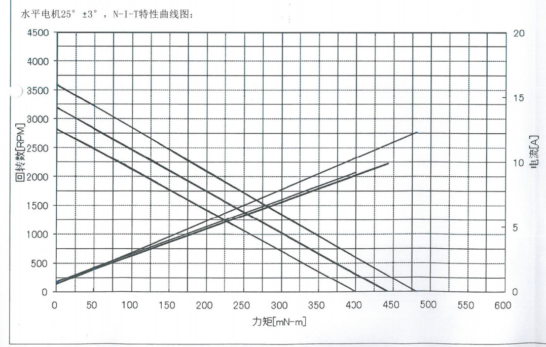 IMG_20211214_滑轨电机滑轨