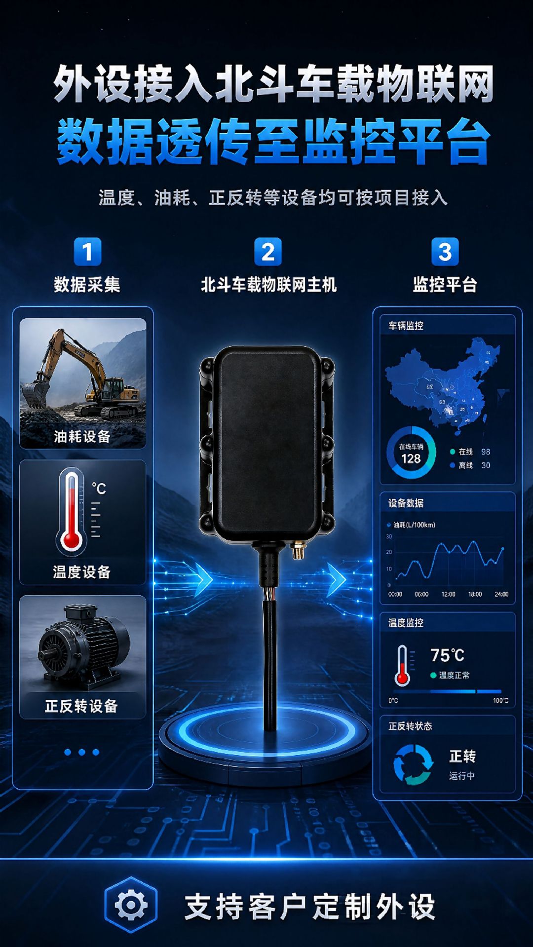 Beidou Vehicle Networking Engineering Machinery Engine Data Collection Terminal RTK High-Precision Vehicle-Mounted Beidou Locator