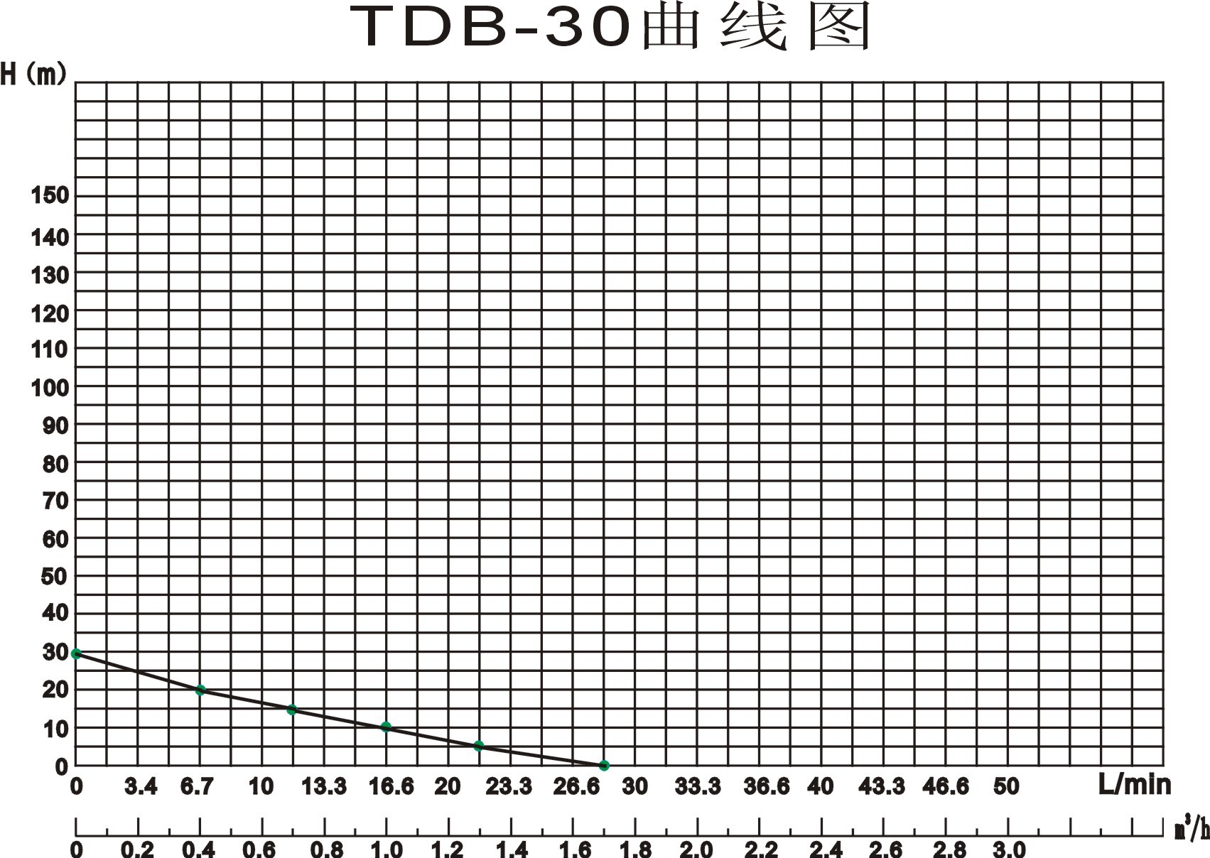 TDB-30曲线图