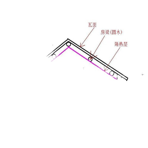 Steel structure factory sun room self-adhesive rooftop roof insulation film aluminum foil bubble film nano airbag reflective layer