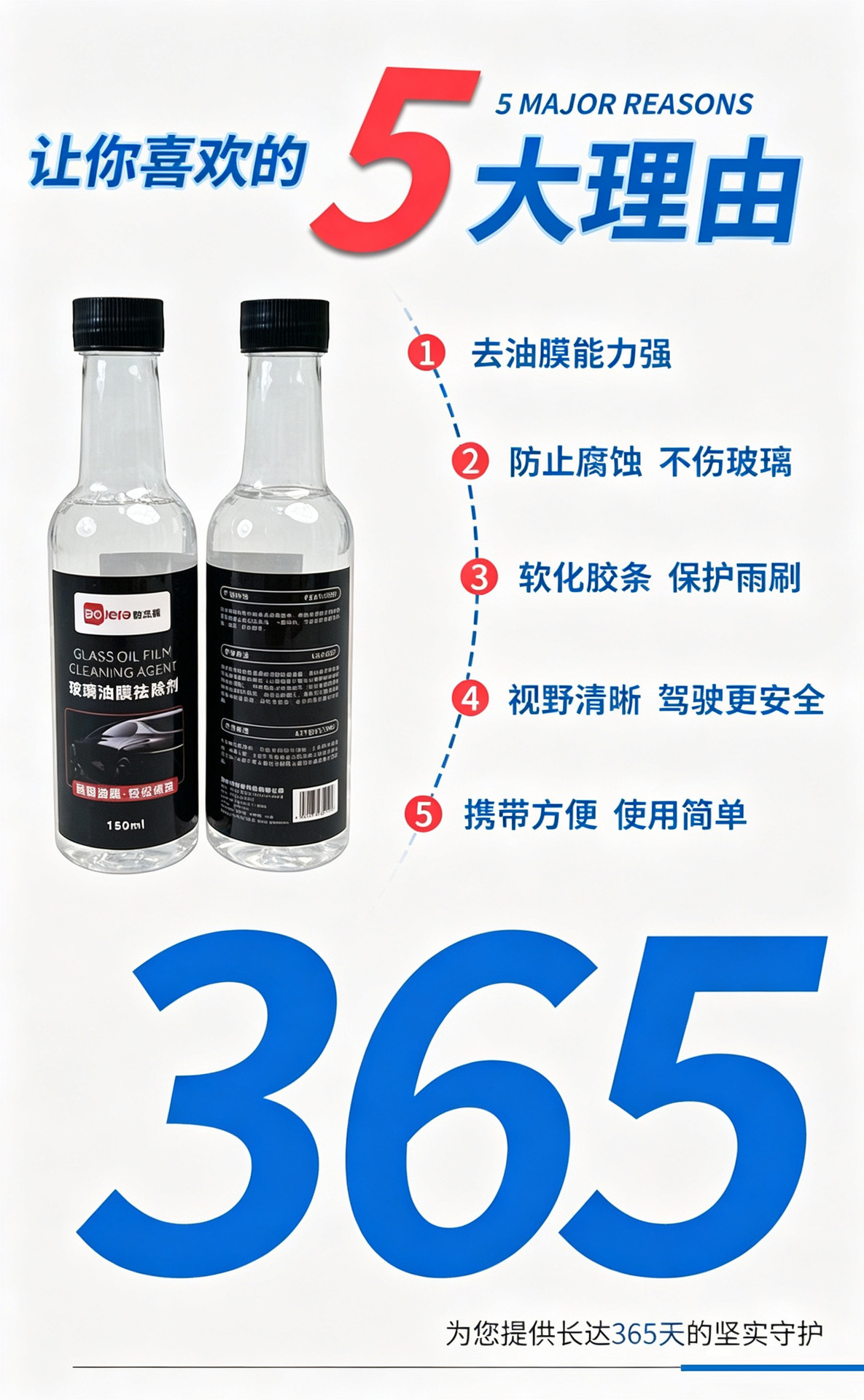 Car Oil Film Remover, Front Windshield Decontamination and Oil Removal, Window Cleaning Paste, Car Oil Film Remover, Window Cleaning and Anti-Fogging