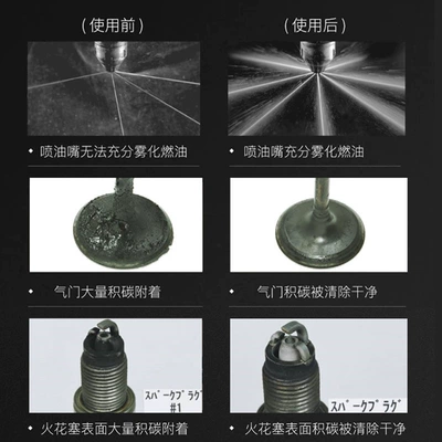 Motor gasoline additive Additive Gasoline Engine Fuel