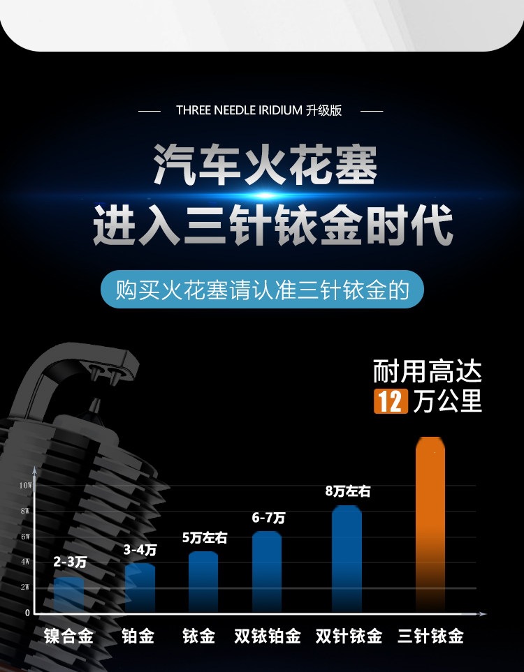Gac Trumpchi Gs4 Gs5 Gs8 Original Gs3 Gs7 Gm8 Ga4 Ga6 Compatible Dual Iridium Spark Plugs