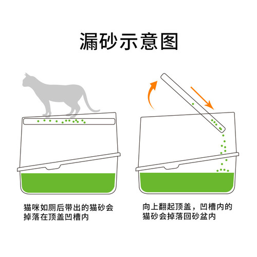 Cat litter box large capacity top entry odor removal cat litter pan splash-proof fully enclosed cat litter box wholesale cat litter box