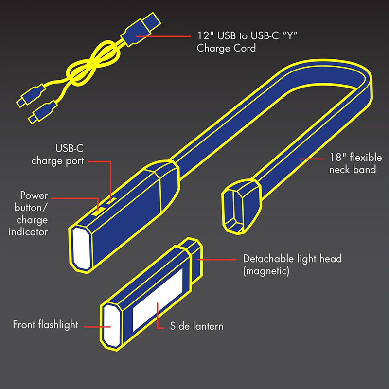 Cross-border car maintenance light hanging neck light charging with magnet disassembly emergency lighting car maintenance led work light