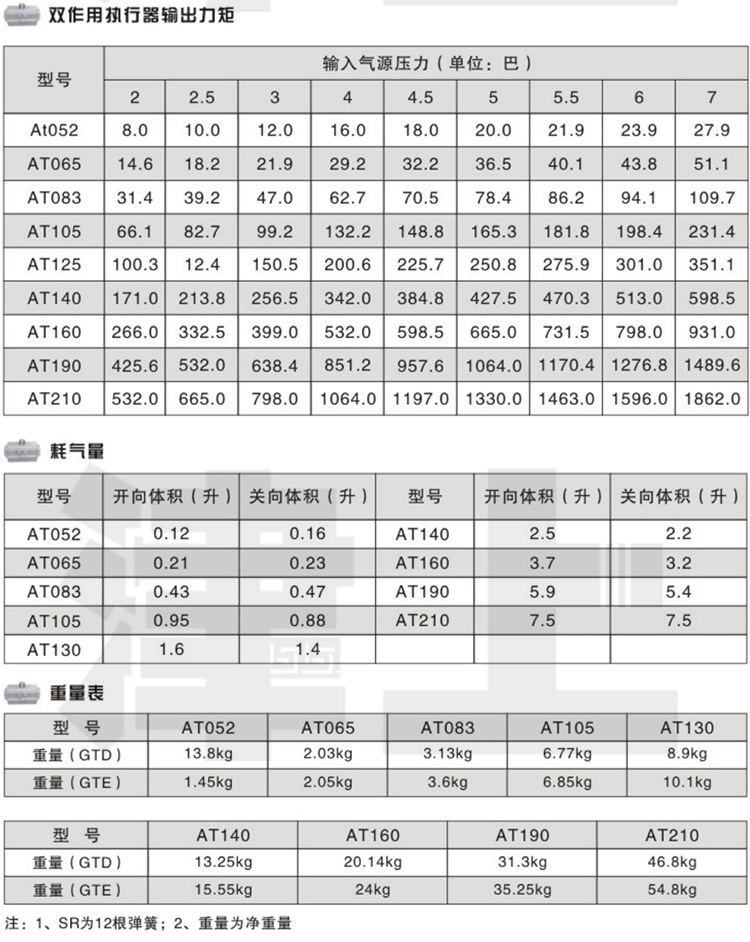 ATE气动执行器_04