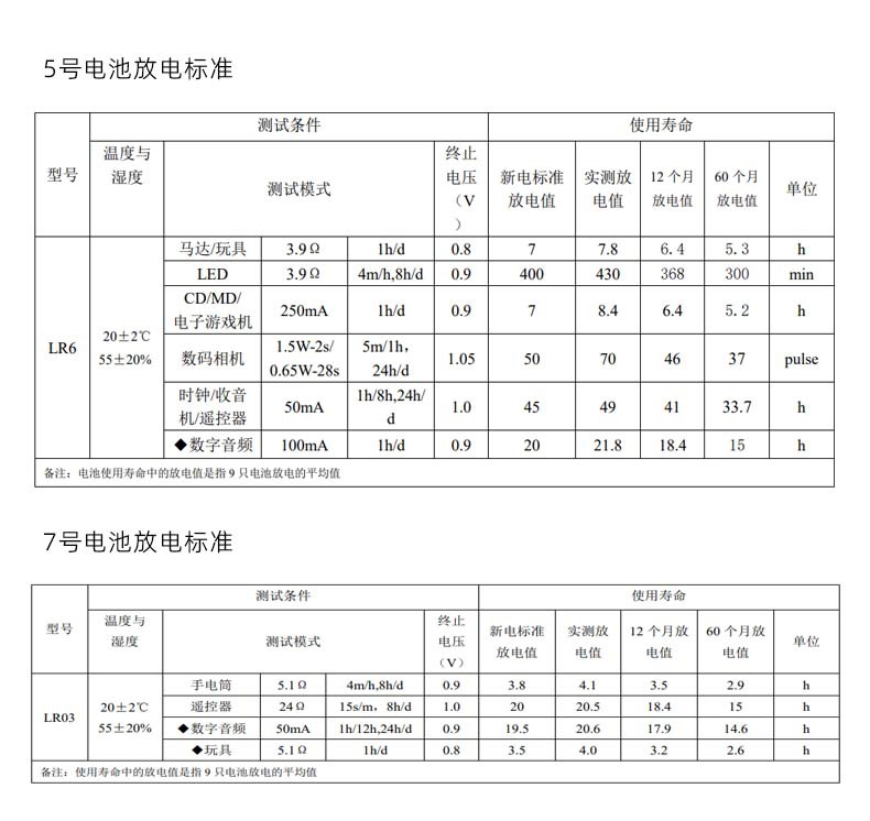 中文检测报告