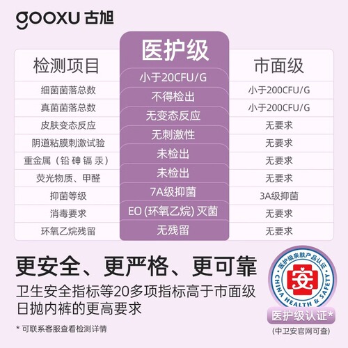 Disposable high-waisted underwear for women, postpartum maternity travel and tourism, large size, pure cotton, sterile