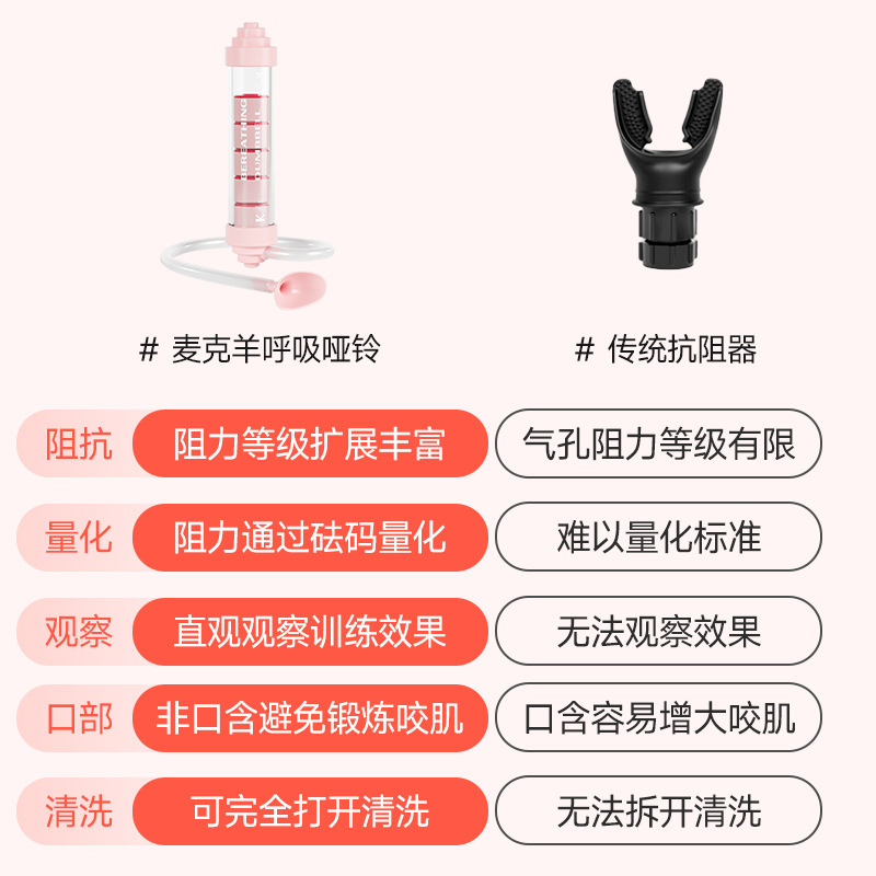 Zhijia 腹式呼吸ダンベルトレーナー肺機能腹部骨盤底筋コアエクササイズヨガエクササイズ|undefined