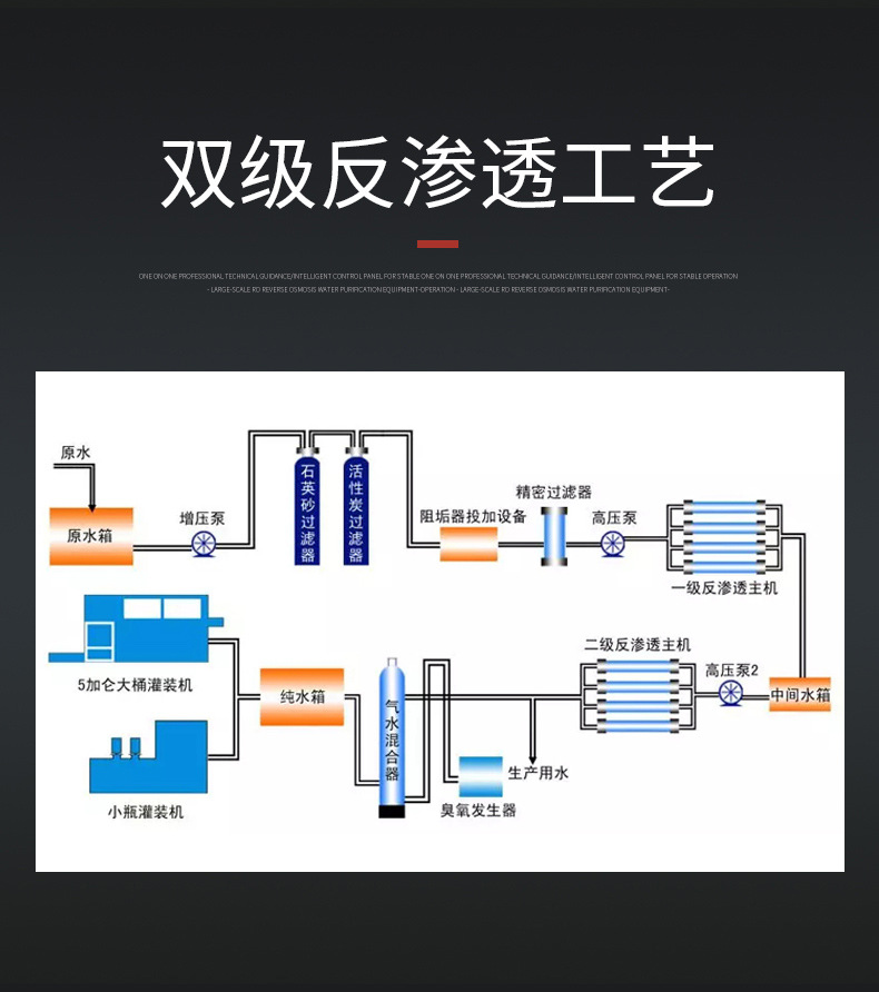 2吨双级反渗透详情_04.jpg