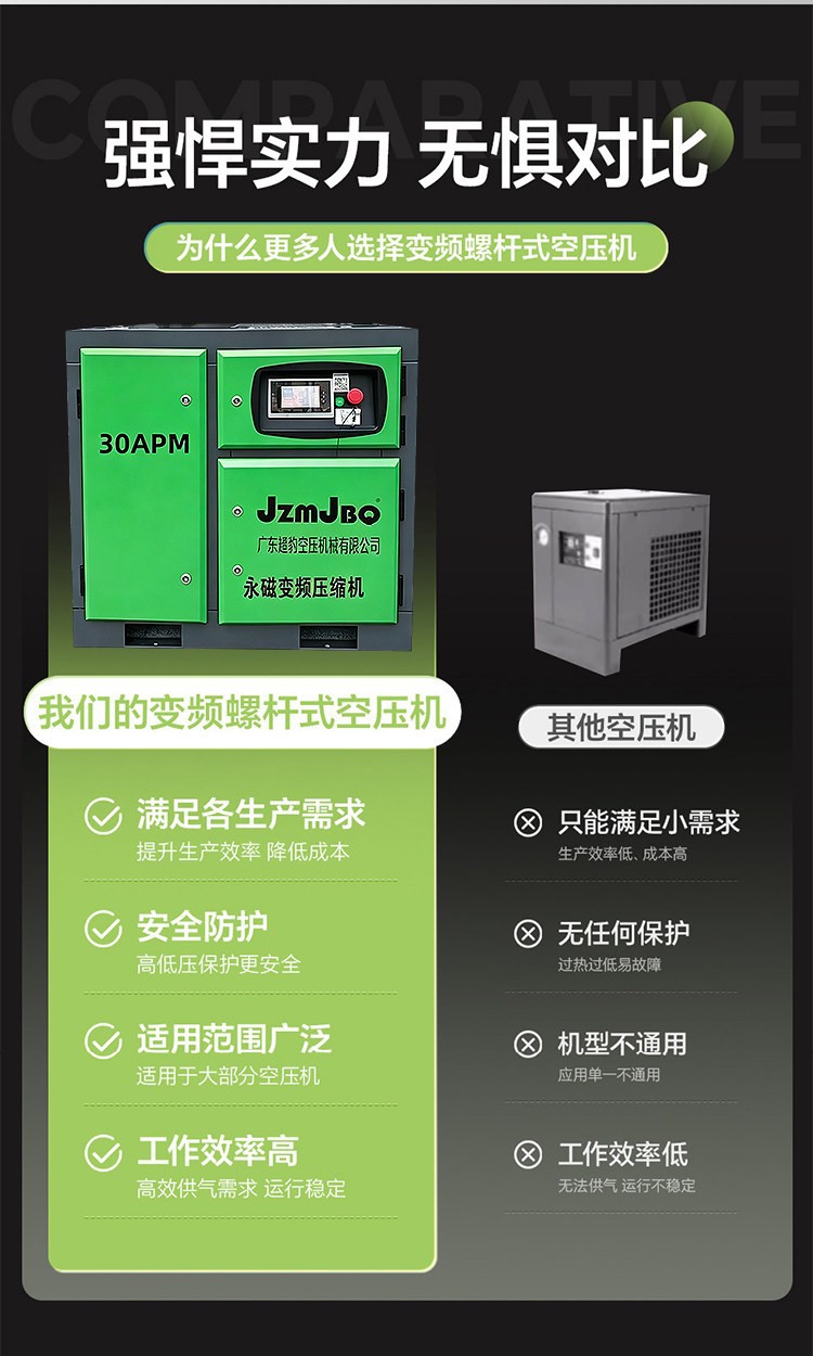 Guangdong Jaguar Permanent Magnet Variable Frequency Screw Air Compressor, Energy-Saving, Silent, Power-Efficient Industrial Grade Air Compressor 7.5kw