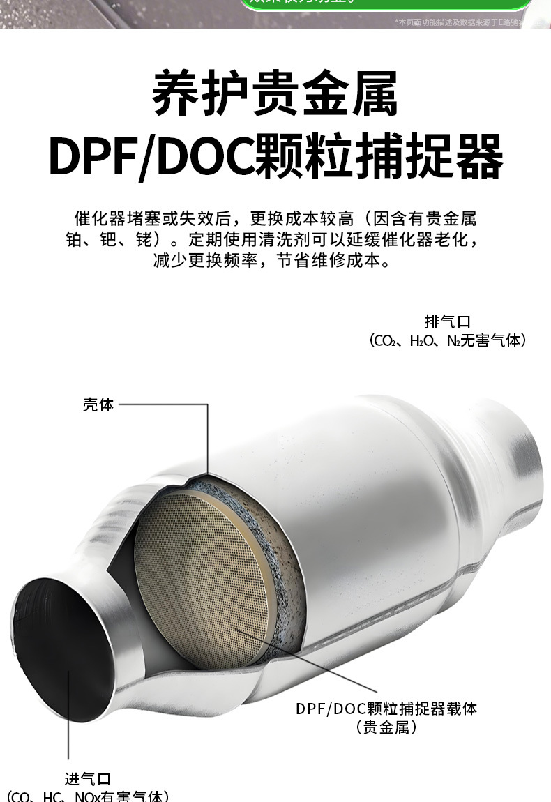 E-way diesel car special three-way catalytic detergent cleaning agent does not disassemble the catalytic converter to remove carbon deposits and clean the exhaust gas