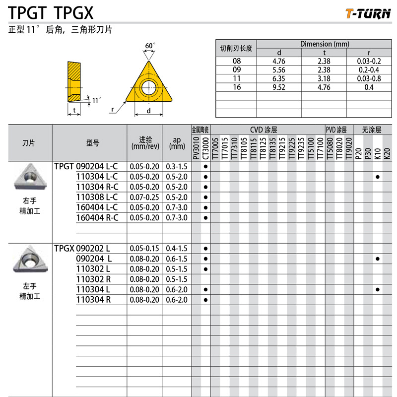 韩国 特固克数控刀片 TPGX 110304 L CT3000 涂层 原装 拍前询价