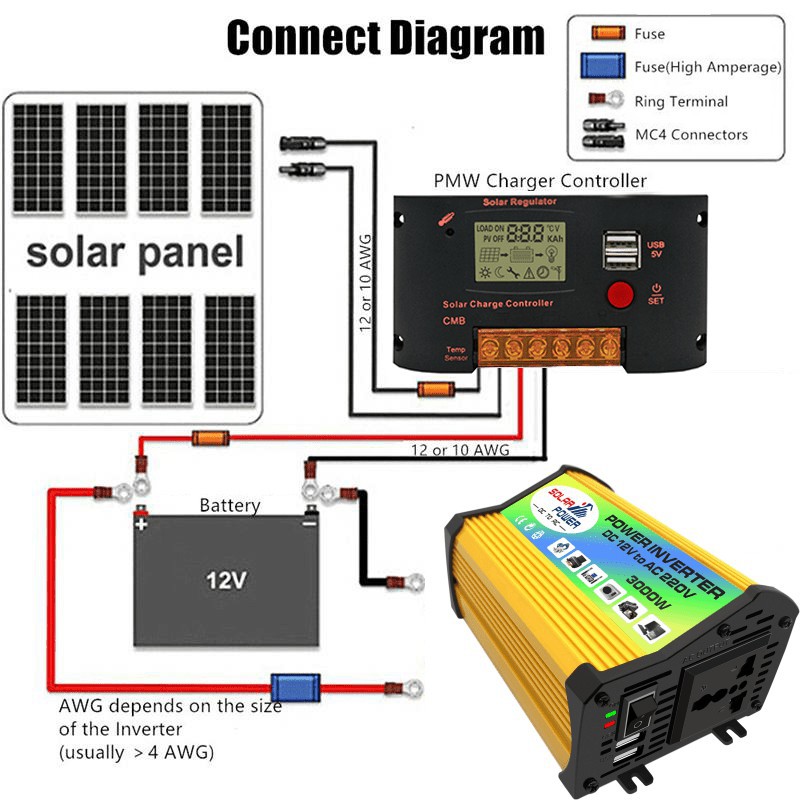 跨境厂家直销逆变器 3000W 6000W 12V转220V 110V power inverter