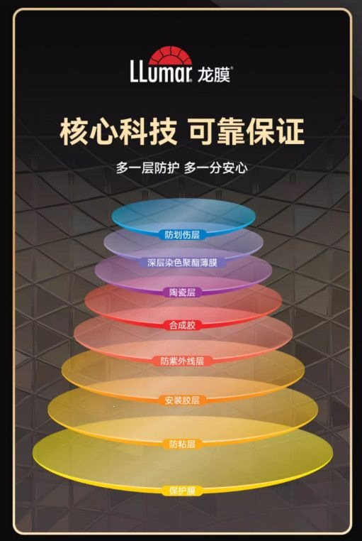 Dragon Film Car Window Film, Solar Film, Heat Insulation Film, Explosion-Proof Film, Sun Protection Glass Film, Privacy Film, 30m Full Roll with Free Shipping