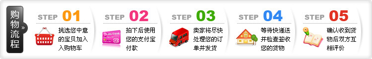 5.1购物流程