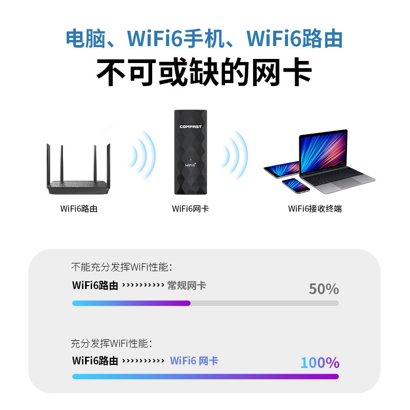 Комфорт CF-951AX Беспроводная сетевая карта WiFi6 двойной частоты гигабитная карта портативный USB для настольного компьютера и телефона