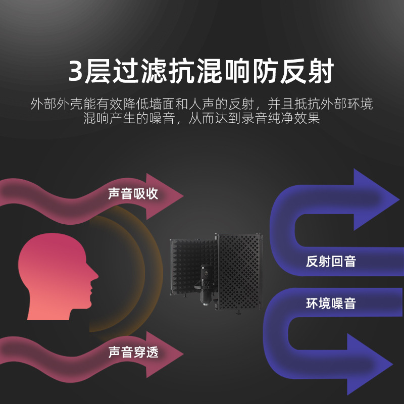 降噪麦克风隔音罩三门五门防喷网吸音罩录音棚防风屏直播设备全套