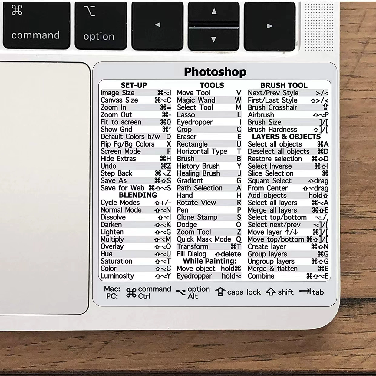 Трансграничный патч Amazon Explosion Shortcut Patch подходит для наклеек Photoshop для Apple Mac Window