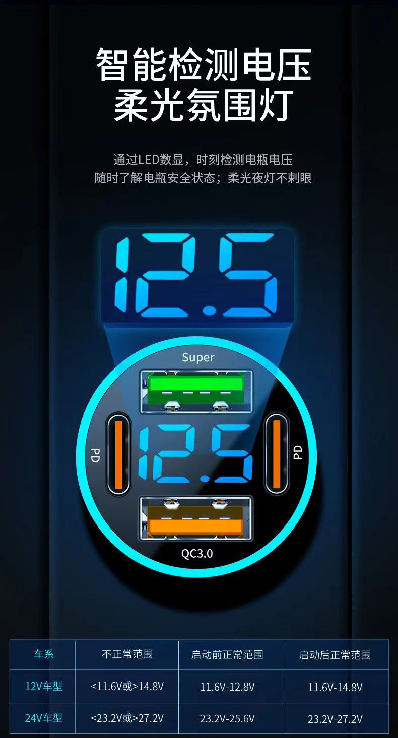 Xinke Dual-Port Car Phone Charger Fast Charging for Apple and Android, Car Cigarette Lighter Adapter with Digital Display Fast Charging
