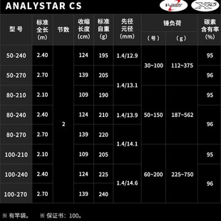 �m��DAIWA�_�|���~��24��ANALYSTAR CS.Q������ី͎��~�R�o�ͺ�