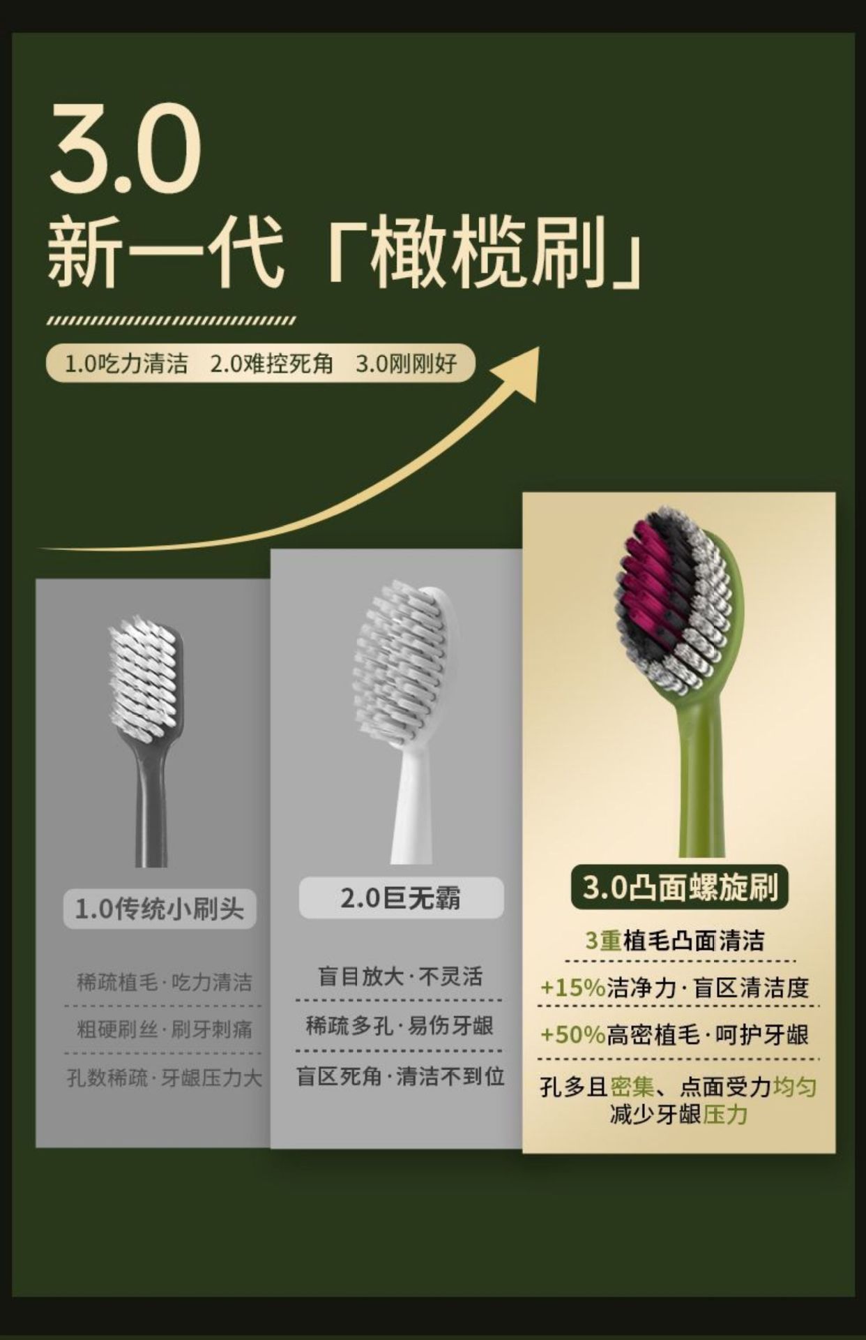 牙刷软毛成人清洁力强高档家用情侣超细高品质橄榄山形洁牙缝牙刷
