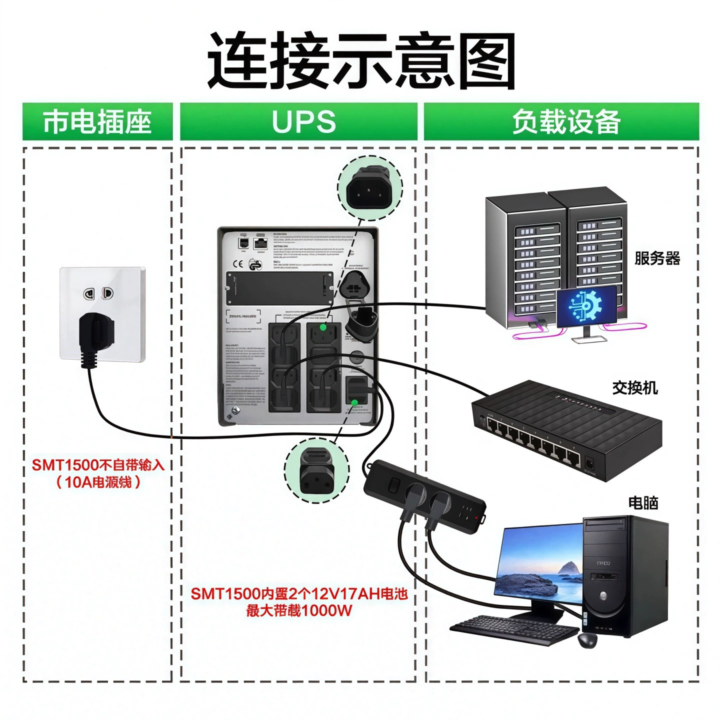 APC SMT1500i-CH Онлайн-интерактивный ИБП 1000Вт/1500ВА корпус Tower UPS бесперебойное питание