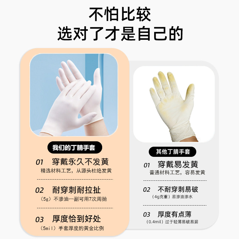 Einweg-Nitrilhandschuhe rutschfest verschleißfest vergilbungsresistent handgloves langlebig verstärkt Lebensmittelqualität Nitrilhandschuhe
