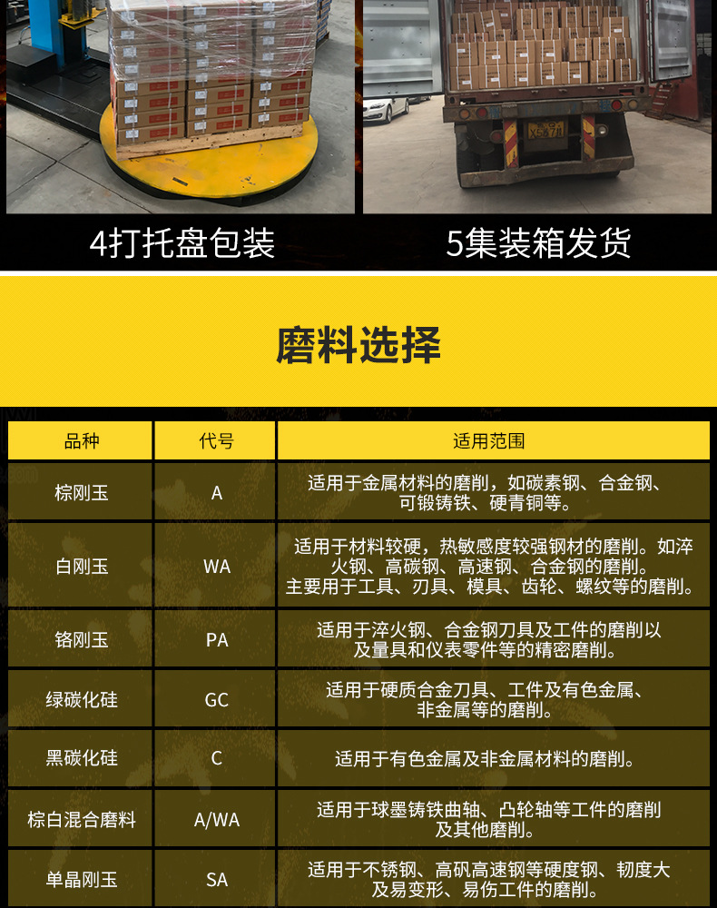 A 棕刚玉Brown aluminum oxide WA 白刚玉White aluminum oxidePA 铬刚玉 Pink aluminum oxide SA 单晶刚玉 Monocrystalline fused aluminaMA 微晶刚玉 microcrystalline fused alumina A/WA 棕白混合磨料Mixture of A and WAGC绿碳化硅 Green silicon carbide C 黑碳化硅 Black silicon carbide ZA 锆刚玉 Fused zirconia alumina直径60mm80mm100mm125mm150mm175mm180mm200mm250mm300mm350mm400mm500mm600mm750mm900mm1寸2寸3寸4寸5寸6寸7寸8寸9寸10寸12寸14寸16寸18寸20寸24寸26寸28寸 硬度JKLMNPQRST 厚度：3.2mm6.4mm10mm13mm16mm20mm25mm32mm40mm50mm65mm75mm100mm125mm150mm200mm 孔径：12.7mm16mm20mm25mm32mm31.75mm50mm75mm127mm150.4mm203mm305mm粒度：16# 24# 46# 60# 80# 100# 120# 150# 180# 220# 320# 400# 600# 800# 1000# 砂轮 磨砂轮 磨刀器砂轮 磨刀砂轮 合金砂轮 磨床砂轮抛光小打磨氧化铝平面磨床台式立式悬挂式砂轮机钨钢砂轮片定制磨边机磨刀轮研磨大大气孔磨盘青铜 沙轮 磨料磨具 vitrified grinding wheel立式台式砂轮机砂轮 磨刀机砂轮 淬火钢 不锈钢 高碳钢打磨抛光 粗细磨  平面磨外圆磨平行砂轮 工具磨 磨曲轴凸轮 硬质合金钨钢打磨钻头车刀 金属 铁 手摇 磨铁金属铸铁 A WA GC PA 磨硬质合金 玻璃 陶瓷 宝石 玛瑙 钛合金 高强度材料 金属 铸铁 碳素钢 合金钢 可锻造钢 硬青铜 成型磨削 刀具 量具 仪表零件 螺纹工件精密磨削 1050磨床 磨轴承 无心磨砂轮 Centerless Grinding Wheel 1040磨床 双面凹砂轮片 大水磨砂轮 粗磨细磨荒磨铸件铸铁 刀具、量具、仪表零件、螺纹工件精磨磨削、不锈钢抛光打磨  单面凹双面凹带锥 无心磨 磨曲轴凸轮砂轮 磨球笼清槽内圆磨低温SG 专用磨量规螺纹磨磨针磨胶辊蜗杆齿轮磨砂轮 异形砂轮 7130磨床砂轮 大水磨砂轮片  平形砂轮 平面磨外圆磨 工具磨砂轮机砂轮 陶瓷结合剂砂轮 烧结 M7120 1080 小砂轮 白刚玉砂轮 陶瓷砂轮 磨刀砂轮 角磨机砂轮 磨床砂轮 平行砂轮 小大砂轮 砂轮片 外圆磨床平面磨床砂轮机进口无心磨内圆磨树脂平面磨床台式沙轮片金刚砂手摇手持砂轮外圆磨砂轮薄厚粗细打磨抛光金属不锈钢铸铁钻头硬质合金宝石钢件工具砂轮 棕刚玉砂轮 氧化铝砂轮 灰色 黑色 棕色 400X40X203MM 400X150X203MM m7140 m1050磨床砂轮 合金砂轮 合金沙轮片 磨钨钢砂轮 硬质合金砂轮 绿色碳化硅砂轮 碳化硅砂轮