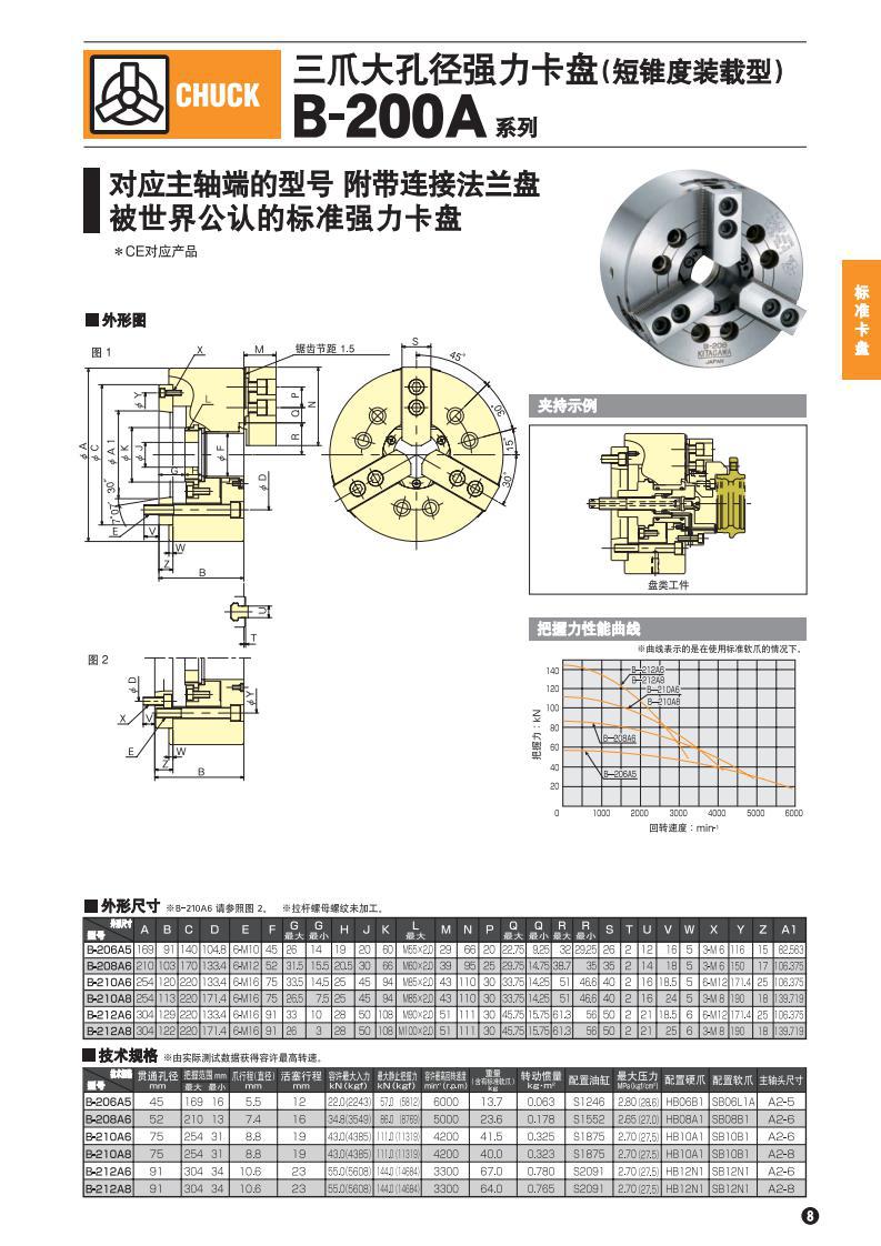 日本北川BB-206/BB-208/BB-210/BB-212/BB-218中空大孔径液压卡盘-阿里巴巴
