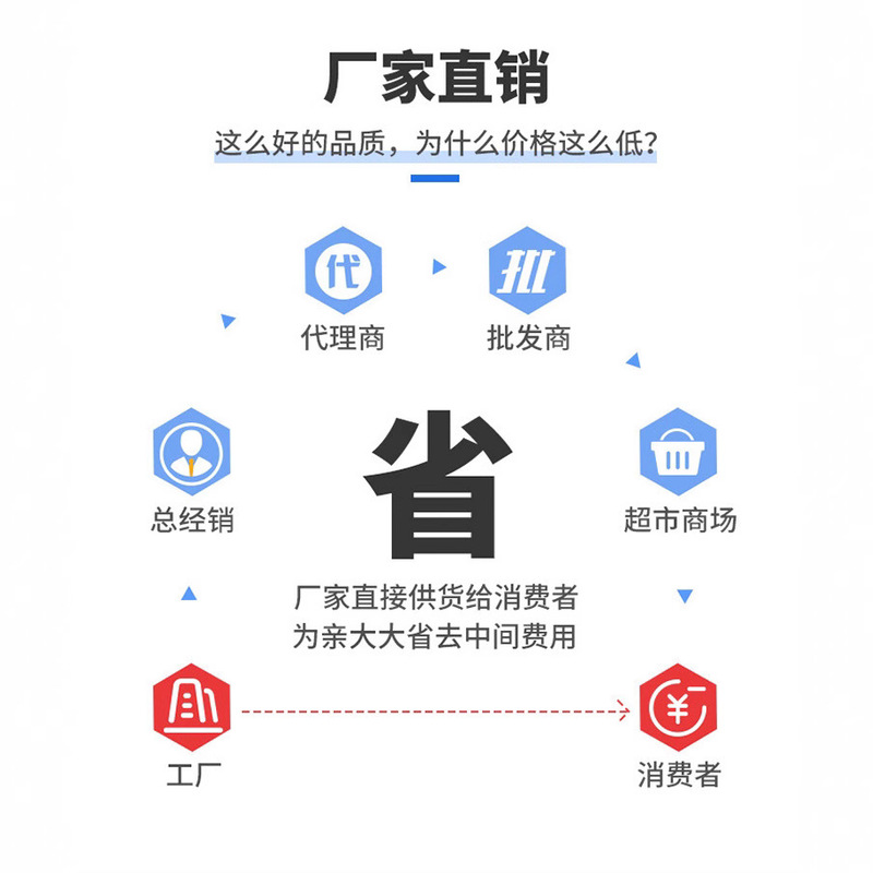 固体アルコールブロック全箱卸売り燃料ブロック固体アルコールワックスブロックバーベキュー引火ブロック耐焼屋外商用|undefined