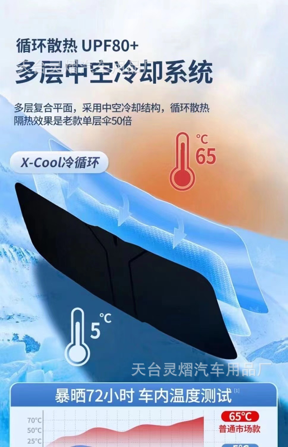 Lingyi Car Front Visor New Foldableing Sun Visor Summer Car Sun Protection Sunshade Car Heat Insulation