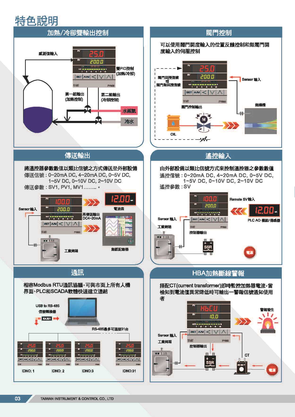 新FY型录_页面_4