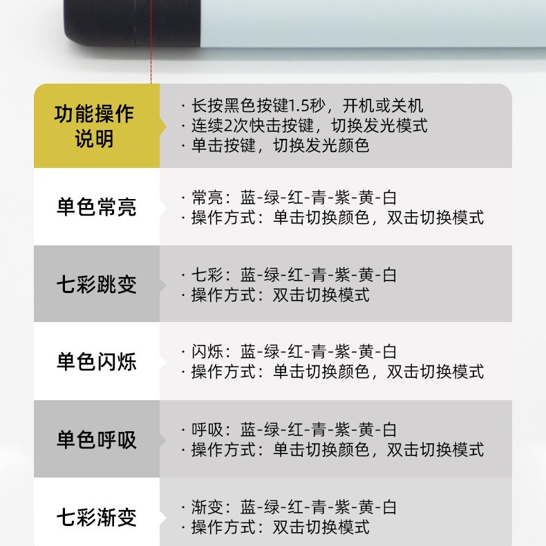 ����������ͯ����ͨ��led�����Ź�������������ͬ����˶�����