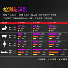 hrUTx313MR/318MR/325MRthRҹ