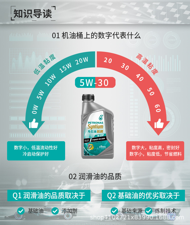 Petronas Syntec Silver V01 5W-30 Sq Fully Synthetic Engine Oil, Japanese, Korean, American, Domestic Self-Priming, 1L*16
