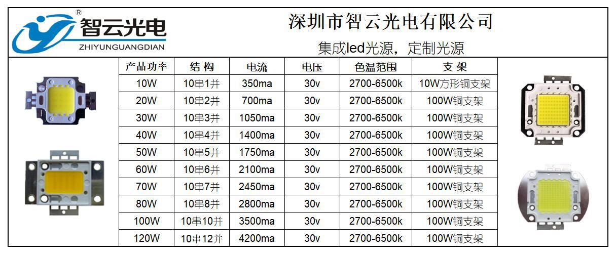 不同灯具发光效率,节能灯的发光效率,灯具效率高好还是低好_大山谷图库