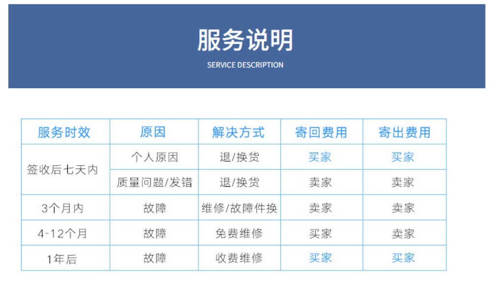 售后服务